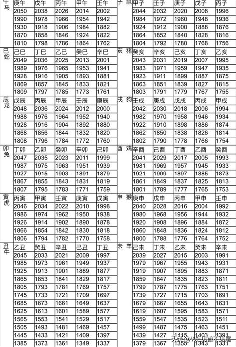 72年次 生肖|十二生肖年份對照表 (西元、民國)